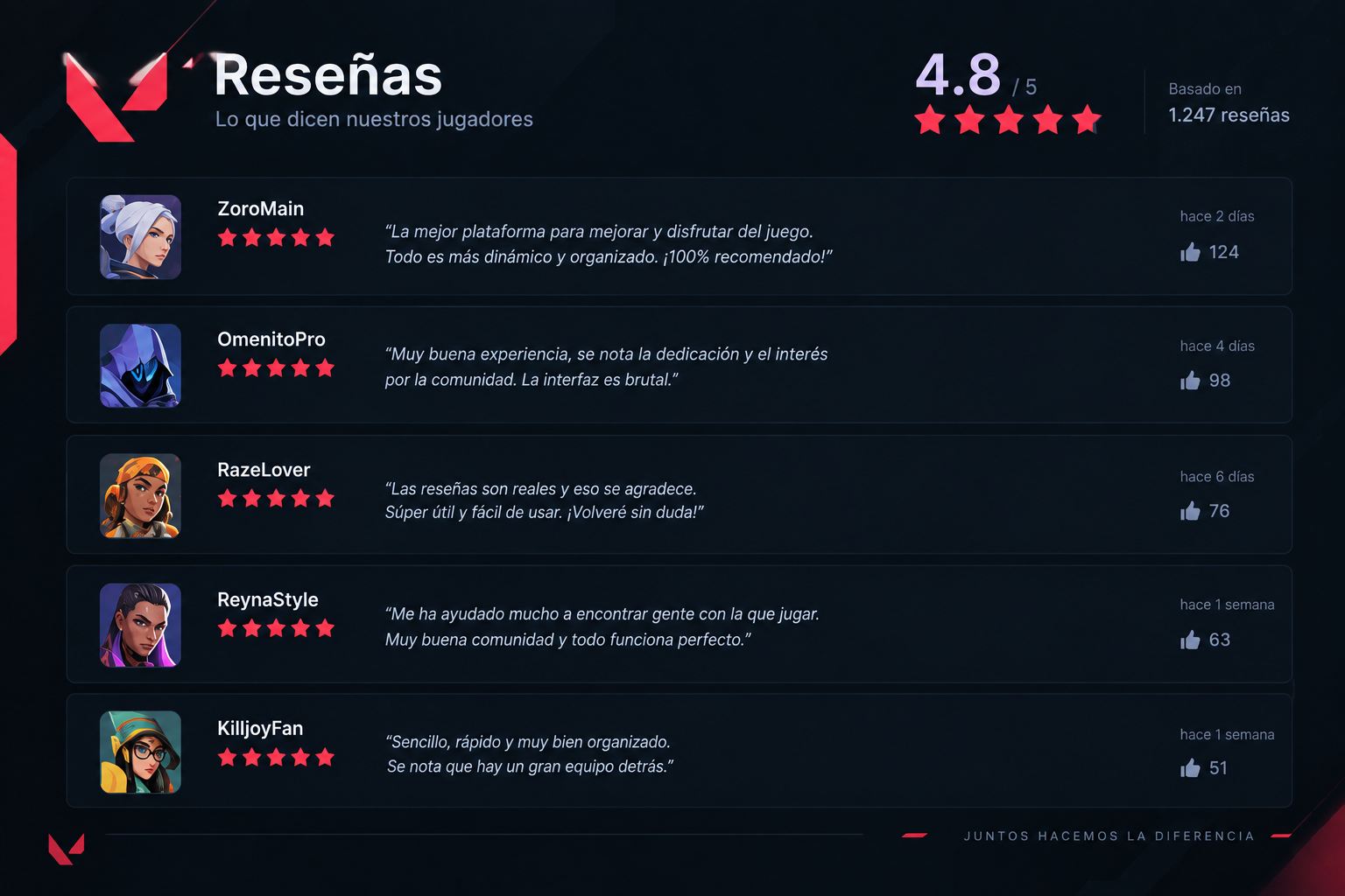 Reseñas de clientes